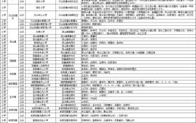 速看!南郑义务教育学区划分→缩略图 速看!南郑义务教育学区划分→缩略图