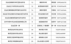 @汉中人,谷物烘干服务点→缩略图 @汉中人,谷物烘干服务点→缩略图