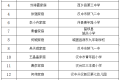 汉中市首届教育世家名单→缩略图