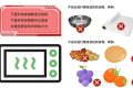 微波炉加热食物对人体健康有影响吗？缩略图