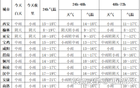 返程高峰陕西阴雨频繁 出行注意交通安全缩略图 返程高峰陕西阴雨频繁 出行注意交通安全缩略图