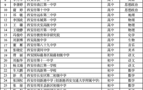 省级名单公布!有你认识的老师吗?缩略图 省级名单公布!有你认识的老师吗?缩略图