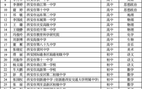 省级名单公布！有你认识的老师吗？缩略图