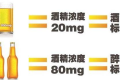 酒驾新标准来了！这些水果开车前别吃→缩略图