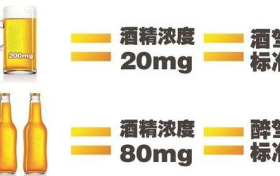 酒驾新标准来了!这些水果开车前别吃→缩略图 酒驾新标准来了!这些水果开车前别吃→缩略图
