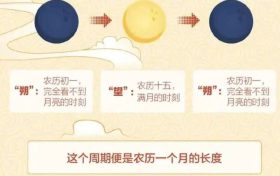 热搜第一！明年起连续5年没有“大年三十”，因为……缩略图