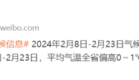 最新！春节期间气候预测来了！缩略图