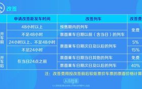 铁路部门1月15日起优化车票改签规则缩略图 铁路部门1月15日起优化车票改签规则缩略图