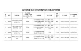 汉中市南郑区学科类培训机构白名单公告缩略图 汉中市南郑区学科类培训机构白名单公告缩略图