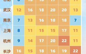 冬天暖和一点，不好吗？缩略图