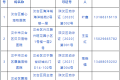 有宠物的注意！检测点公布→缩略图