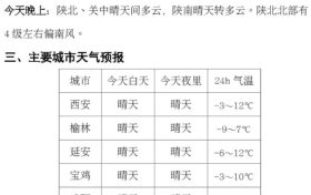 陕西最高气温将升至18℃!时间就在→缩略图 陕西最高气温将升至18℃!时间就在→缩略图