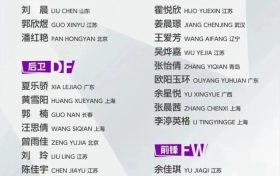 出征!汉中姑娘征战女足亚洲杯缩略图 出征!汉中姑娘征战女足亚洲杯缩略图