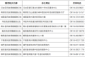 汉中市婚姻登记“跨省通办”公告缩略图