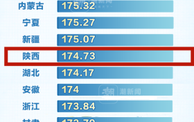 最新标准!有孩子的速看→缩略图 最新标准!有孩子的速看→缩略图