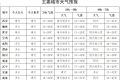 27日开始我省有一次明显降水天气过程缩略图