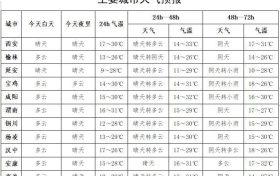 27日开始我省有一次明显降水天气过程缩略图