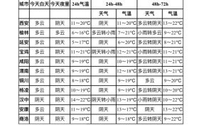 今天是清明小长假的第一天  假期天气如何呢缩略图