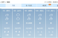 或超30℃！陕西气象最新发布缩略图