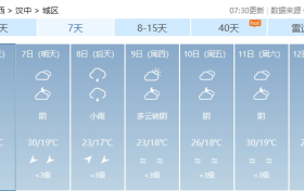 或超30℃！陕西气象最新发布缩略图