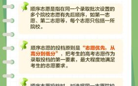 平行志愿和顺序志愿区别在哪？高考志愿填报技巧→缩略图