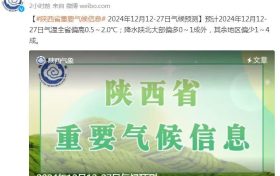 陕西发布重要气候预测!缩略图 陕西发布重要气候预测!缩略图