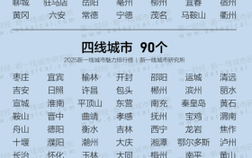 2025新一线城市魅力排行榜！汉中位列→缩略图