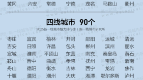 2025新一线城市魅力排行榜！汉中位列→缩略图