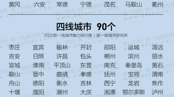 2025新一线城市魅力排行榜！汉中位列→缩略图
