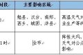 高温即将结束，我市将迎来降水天气过程缩略图