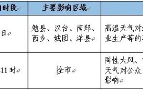 高温即将结束，我市将迎来降水天气过程缩略图
