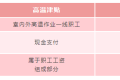 即将发放！你工资或将多一笔钱缩略图