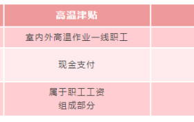 即将发放！你工资或将多一笔钱缩略图