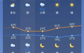 阵雨马上到！局地雷暴大风+暴雨！陕西最新天气预报→缩略图