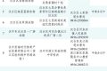@汉中人，游泳场所黑白名单公布→缩略图