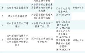 @汉中人，游泳场所黑白名单公布→缩略图