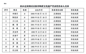 南郑区区级非物质文化遗产代表性传承人名单公示缩略图