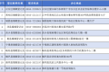 七夕领证！汉中登记预约指南来了→缩略图