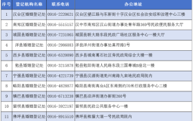 七夕领证！汉中登记预约指南来了→缩略图