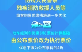 最低4折！明天起，这些人买火车票更便宜缩略图