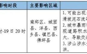 大到暴雨、累计量大、雨区重叠度高！汉中发布重要天气预报！缩略图