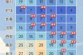 今年下半年来最强冷空气来了！缩略图