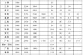 最低工资标准公布！陕西最低为→缩略图