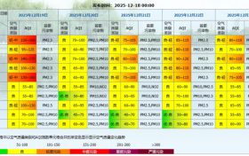 降温、吹风、雨雪天气马上到！陕西局地中到大雪、雨夹雪！最新预报 →缩略图