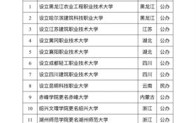 陕西将再添一所“大学”缩略图 陕西将再添一所“大学”缩略图