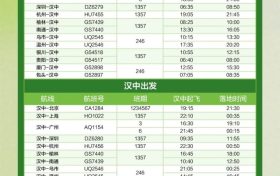 汉中直飞广州班期变化，出行请留意→缩略图