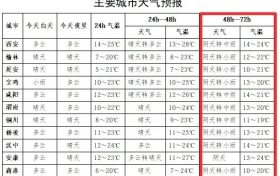 降温、降水就快到！五一期间天气发布→缩略图