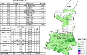陕西今天小到中雨、局地大雨+降温来袭！最新预报→缩略图