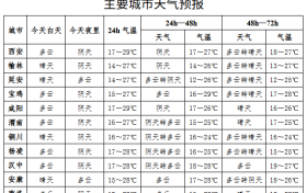 小到中雨！陕西新一轮降雨又要来了，最新预报→缩略图