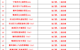 免票！汉中30个旅游景区（点）向恩施市民敞开大门缩略图